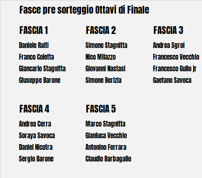 Fasce per ottavi 2022 ok